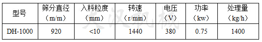 化工粉末振動篩參數(shù)
